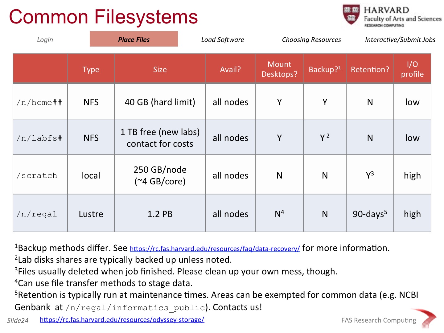 Odyssey filesystems